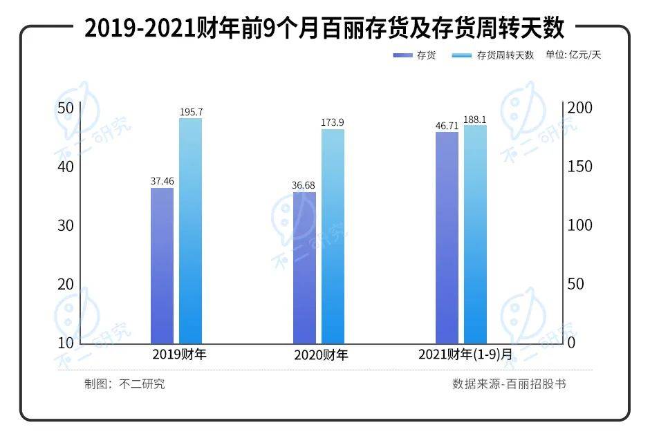 40歲百麗重啟IPO,一代鞋王錯(cuò)失了時(shí)代？