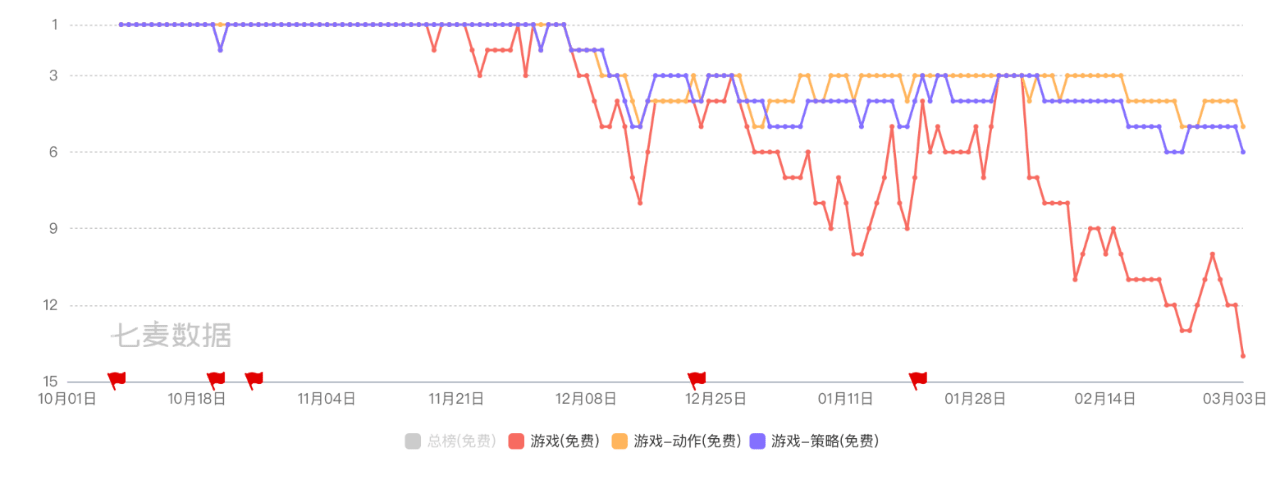 星暉：英雄聯(lián)盟手游的口碑陷阱｜刺猬公社