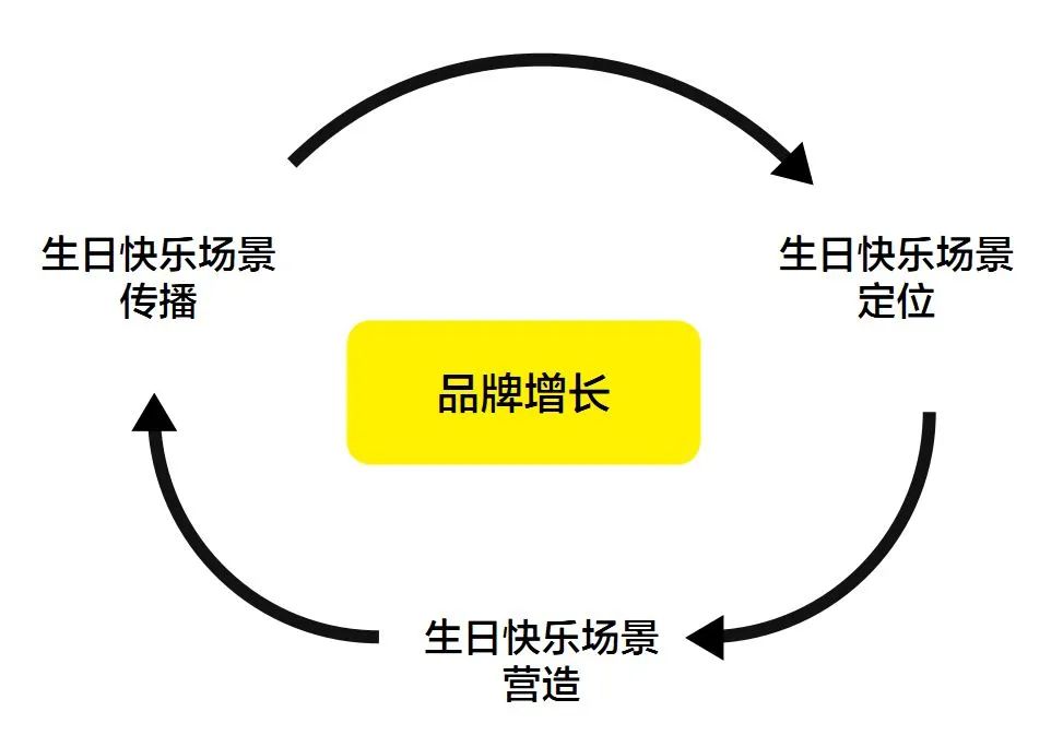 熊貓不走的破圈秘籍：年?duì)I收8億，私域用戶超2000萬｜商業(yè)評(píng)論