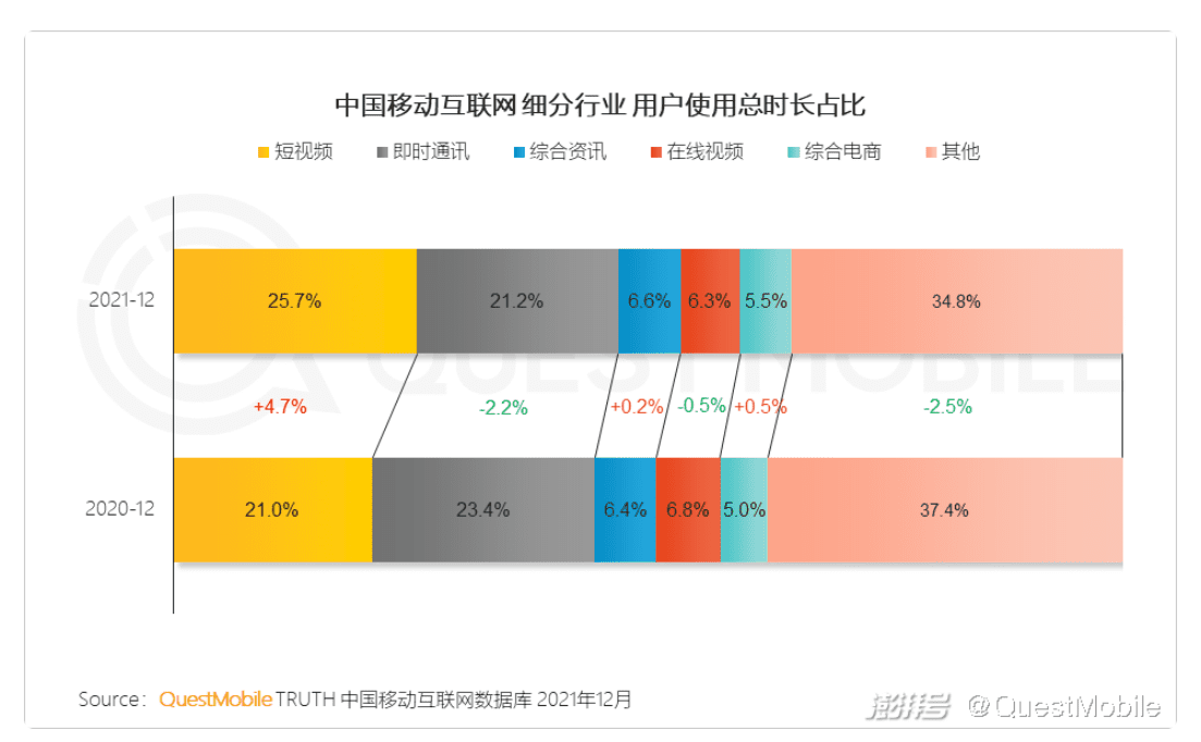 “多多視頻”接棒“砍一刀”｜卡思數(shù)據(jù)