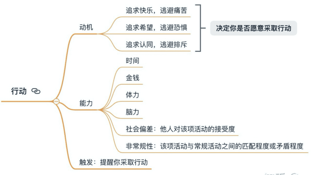 5000字詳解：搭建效率和效能雙爆表的運(yùn)營業(yè)務(wù)流程｜野生運(yùn)營社區(qū)