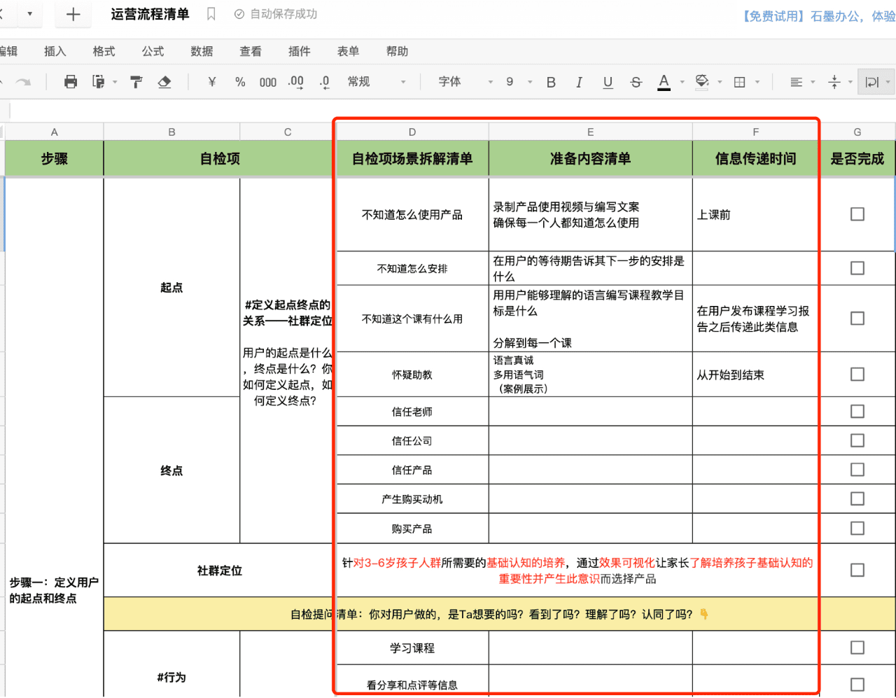 5000字詳解：搭建效率和效能雙爆表的運(yùn)營業(yè)務(wù)流程｜野生運(yùn)營社區(qū)