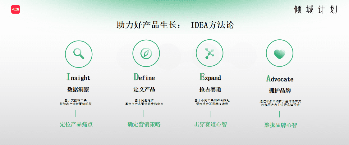 小紅書商業(yè)化「傾城計劃」啟航，助力美妝企業(yè)打造未來好產(chǎn)品｜小紅書商業(yè)動態(tài)