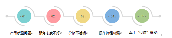 王丹：3.15，汽車經(jīng)銷商如果進(jìn)行公關(guān)危機(jī)管理