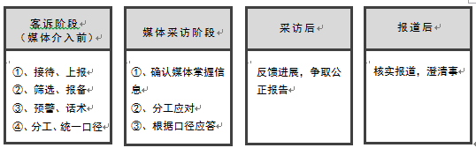 王丹：3.15，汽車經(jīng)銷商如果進(jìn)行公關(guān)危機(jī)管理