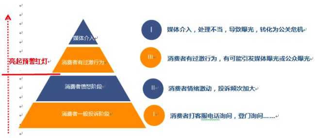 王丹：3.15，汽車經(jīng)銷商如果進(jìn)行公關(guān)危機(jī)管理