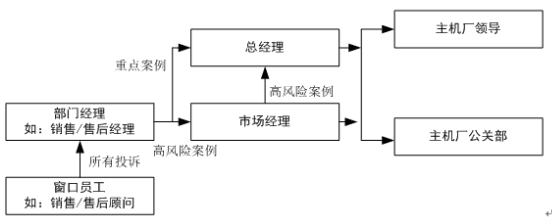 王丹：3.15，汽車經(jīng)銷商如果進(jìn)行公關(guān)危機(jī)管理