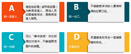 王丹：3.15，汽車經(jīng)銷商如果進(jìn)行公關(guān)危機(jī)管理