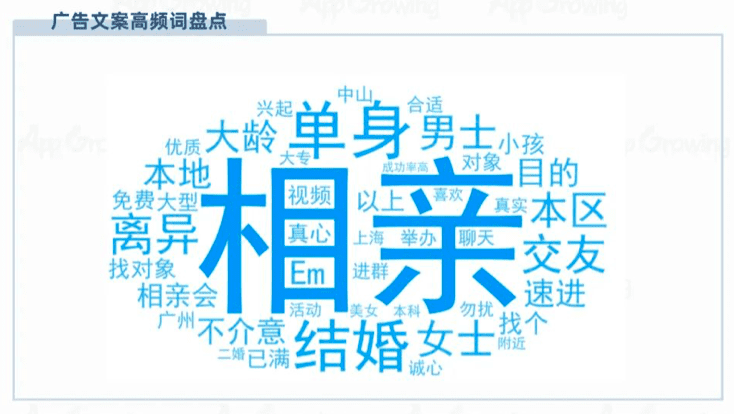 1-2月社交婚戀行業(yè)廣告投放趨勢分析｜App Growing