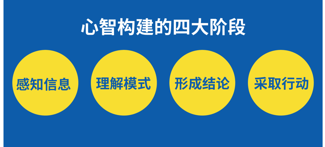 什么是心智？90%的人似懂非懂｜老炮OG