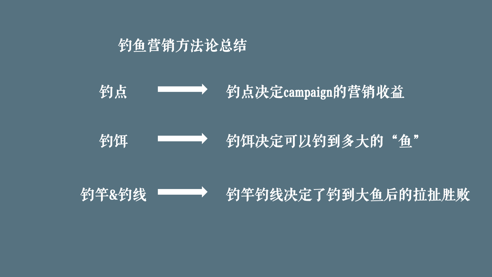 大爆炸營銷已過時(shí)，釣魚營銷正當(dāng)時(shí)｜左爾擊