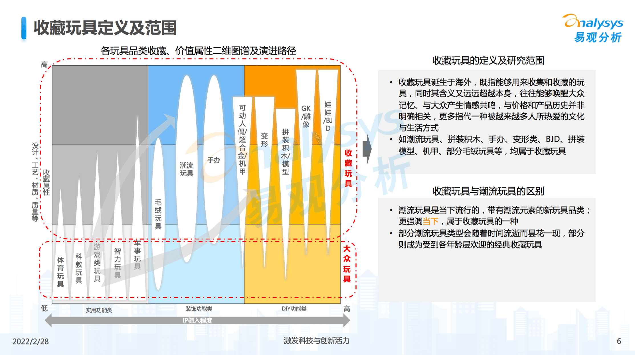 郭子傲：從盲盒到收藏玩具，如何讀懂3億人的精神世界｜浪潮新消費