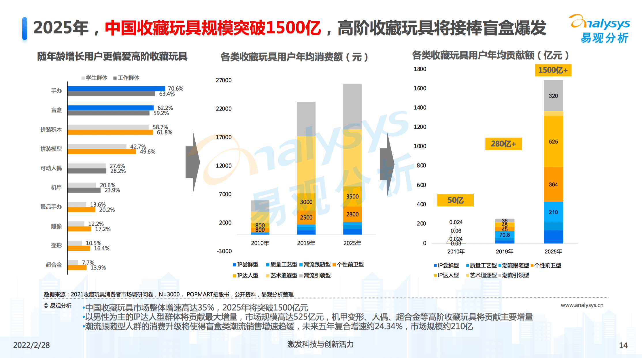 郭子傲：從盲盒到收藏玩具，如何讀懂3億人的精神世界｜浪潮新消費