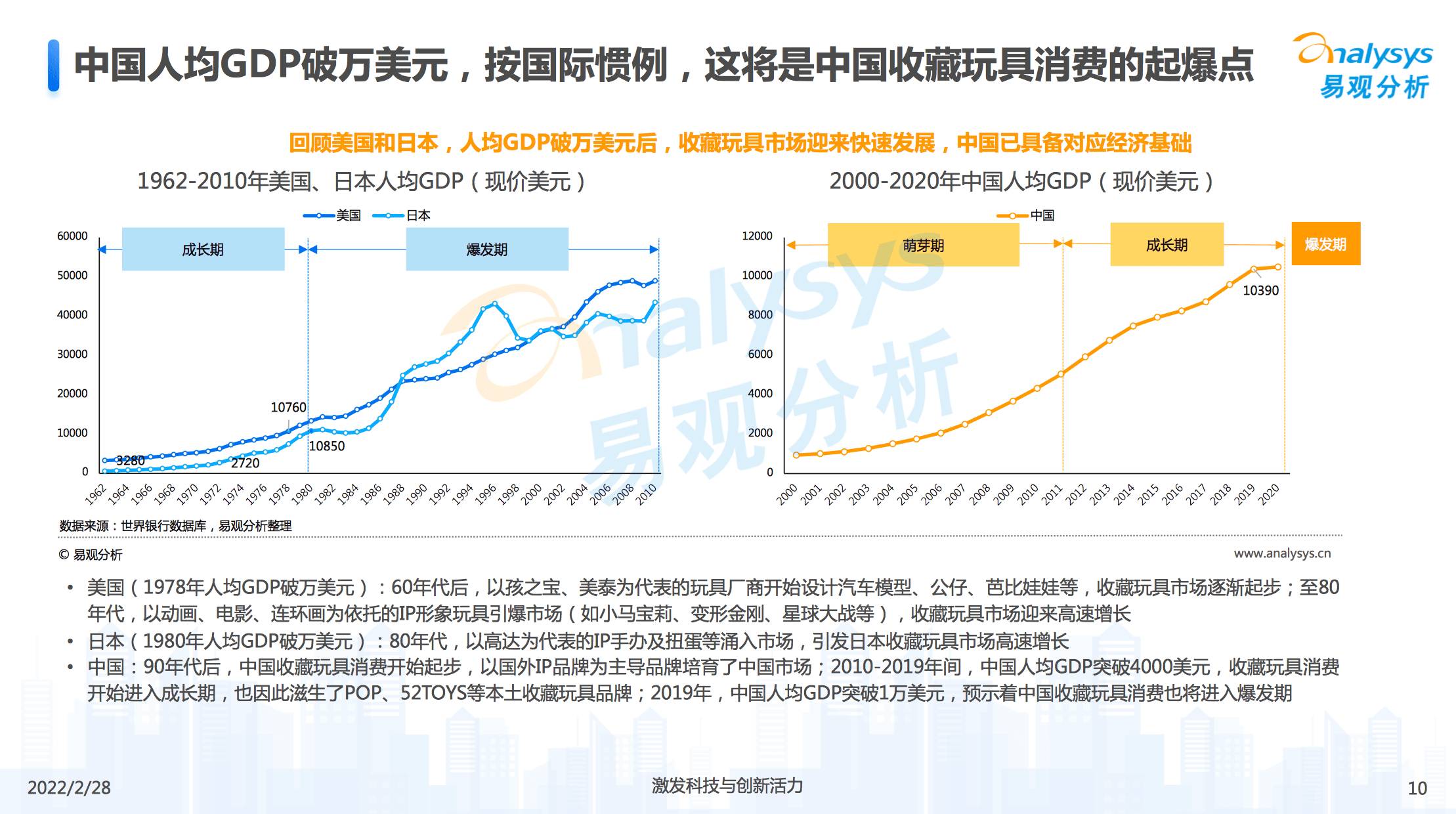 郭子傲：從盲盒到收藏玩具，如何讀懂3億人的精神世界｜浪潮新消費