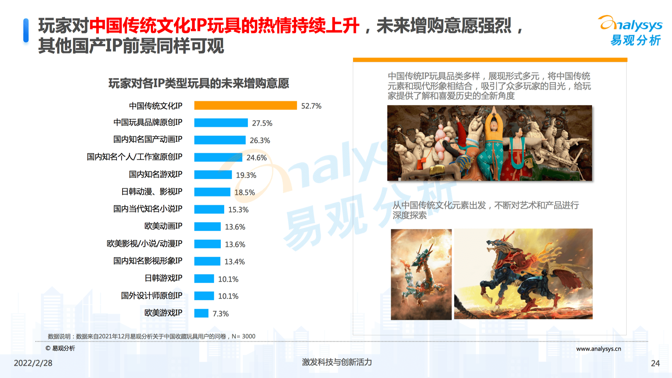 郭子傲：從盲盒到收藏玩具，如何讀懂3億人的精神世界｜浪潮新消費