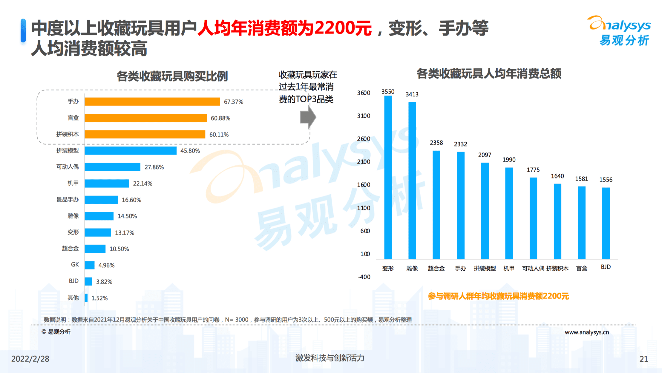 郭子傲：從盲盒到收藏玩具，如何讀懂3億人的精神世界｜浪潮新消費