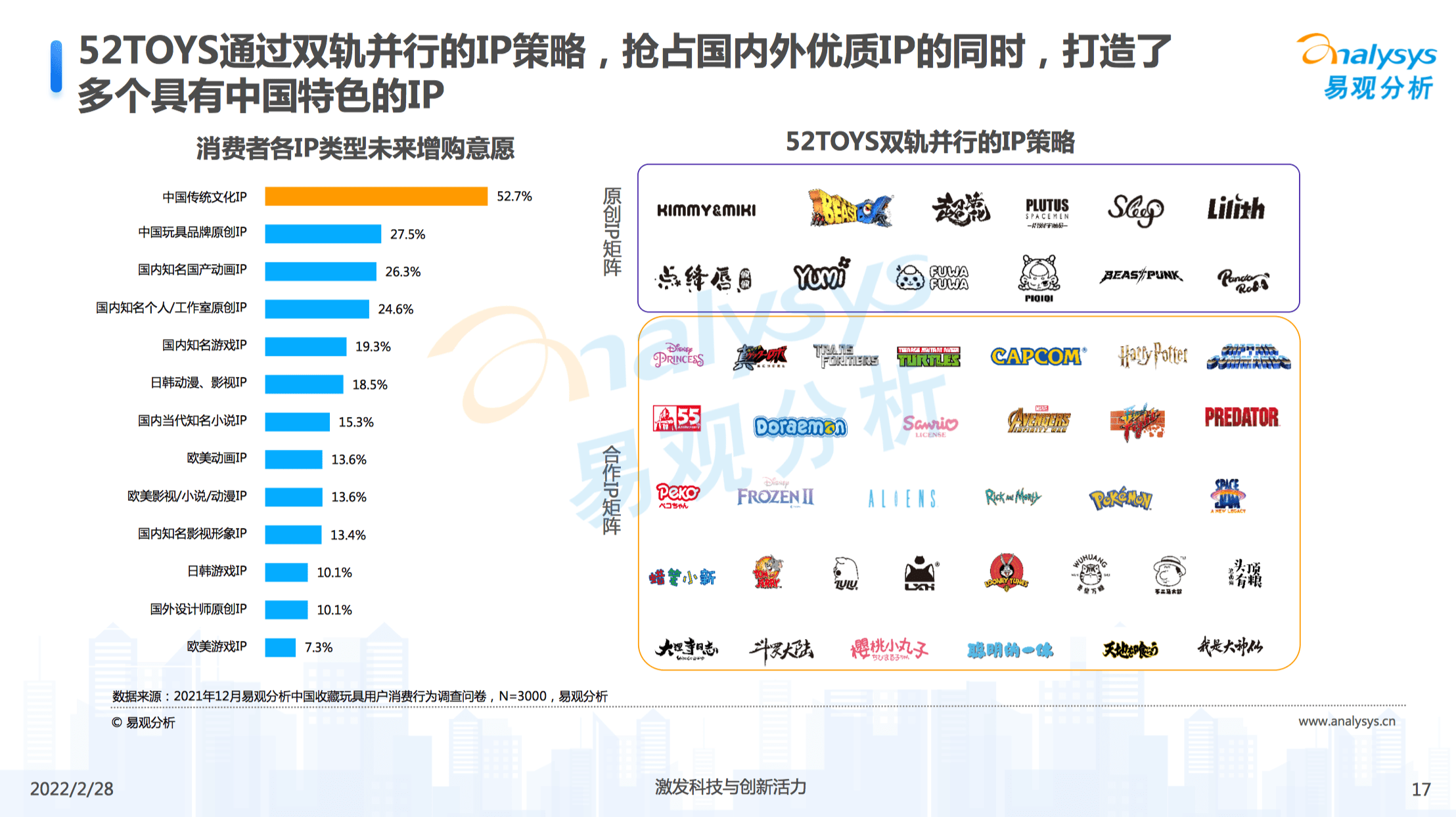 郭子傲：從盲盒到收藏玩具，如何讀懂3億人的精神世界｜浪潮新消費