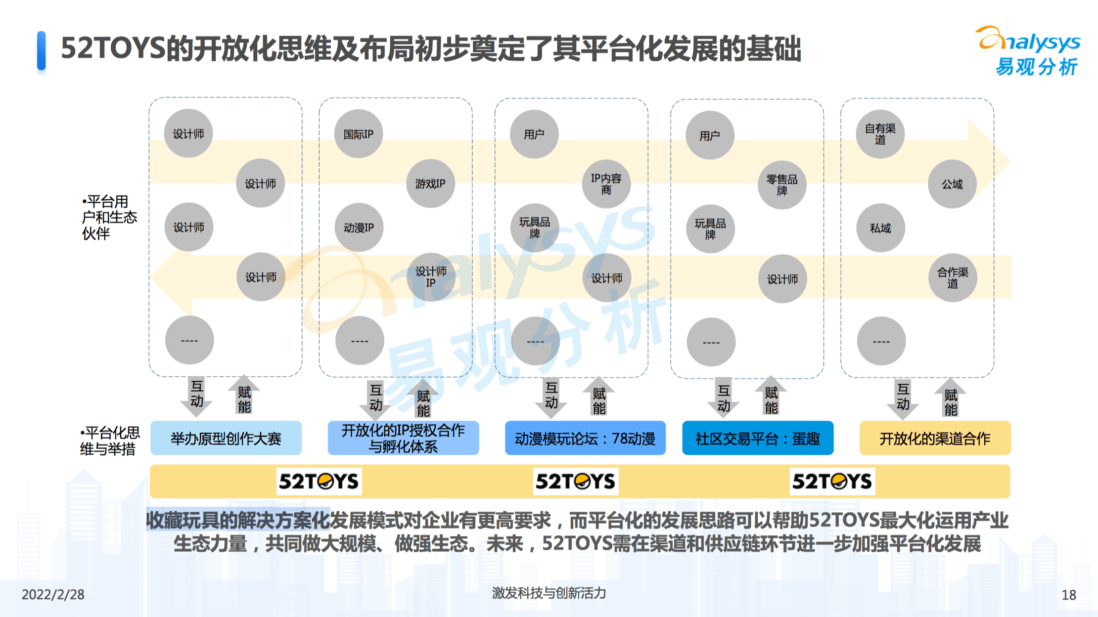 郭子傲：從盲盒到收藏玩具，如何讀懂3億人的精神世界｜浪潮新消費