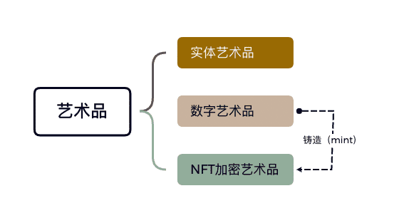 雪小頑：加密藝術(shù)復(fù)興，NFT 真的「破圈」了嗎｜極客公園