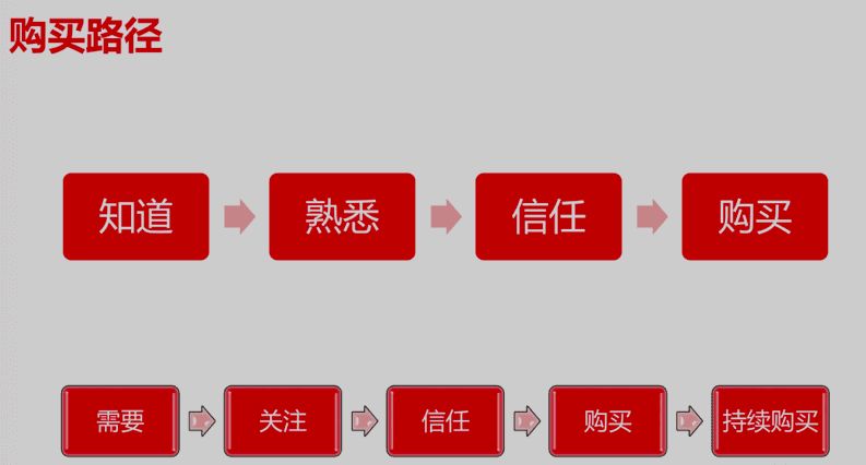 私域最強技術(shù)拆解：從0到1搭建內(nèi)容運營體系｜梁山伯伯