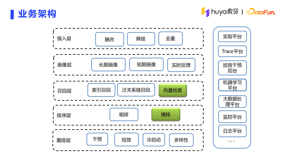 李茶：虎牙直播推薦系統(tǒng)架構(gòu)詳解｜DataFunTalk