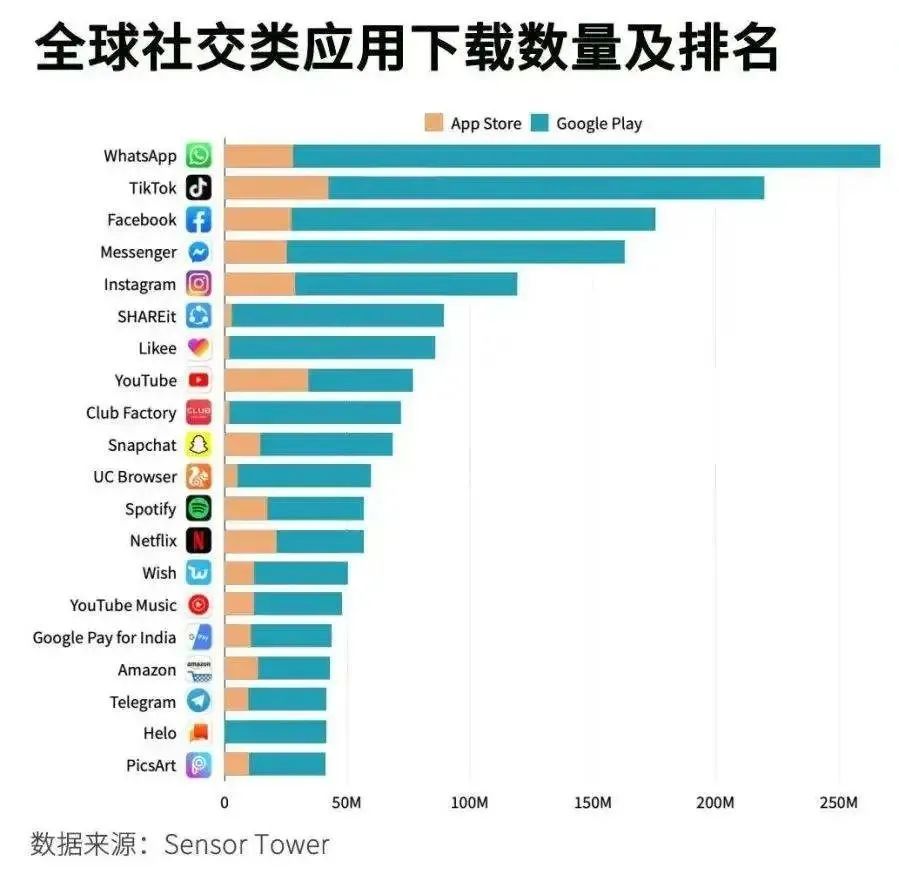 2022年，tiktok在品牌市場的重點趨勢是什么