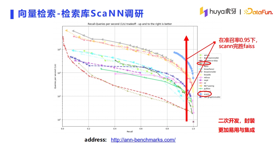 李茶：虎牙直播推薦系統(tǒng)架構(gòu)詳解｜DataFunTalk