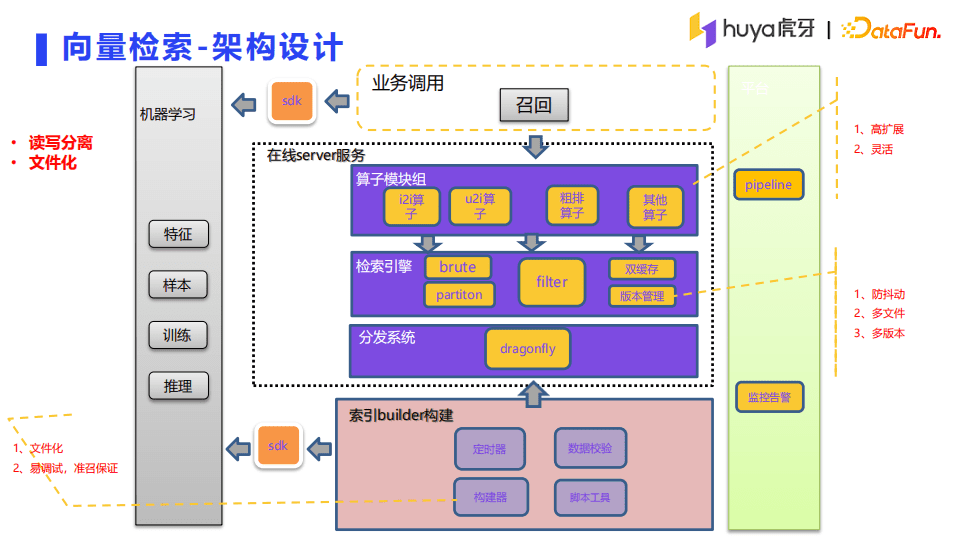 李茶：虎牙直播推薦系統(tǒng)架構(gòu)詳解｜DataFunTalk