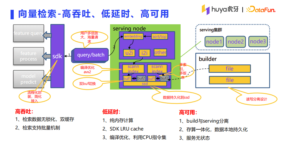 李茶：虎牙直播推薦系統(tǒng)架構(gòu)詳解｜DataFunTalk