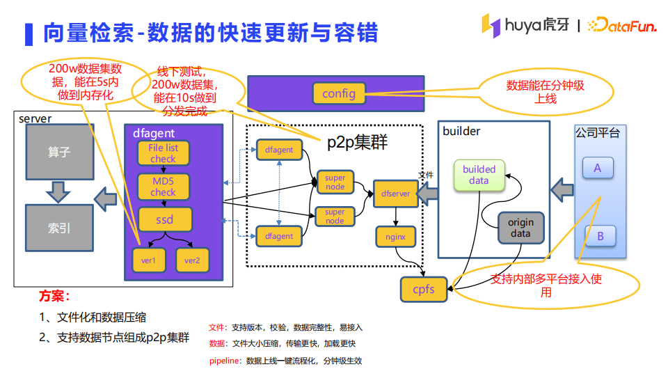 李茶：虎牙直播推薦系統(tǒng)架構(gòu)詳解｜DataFunTalk