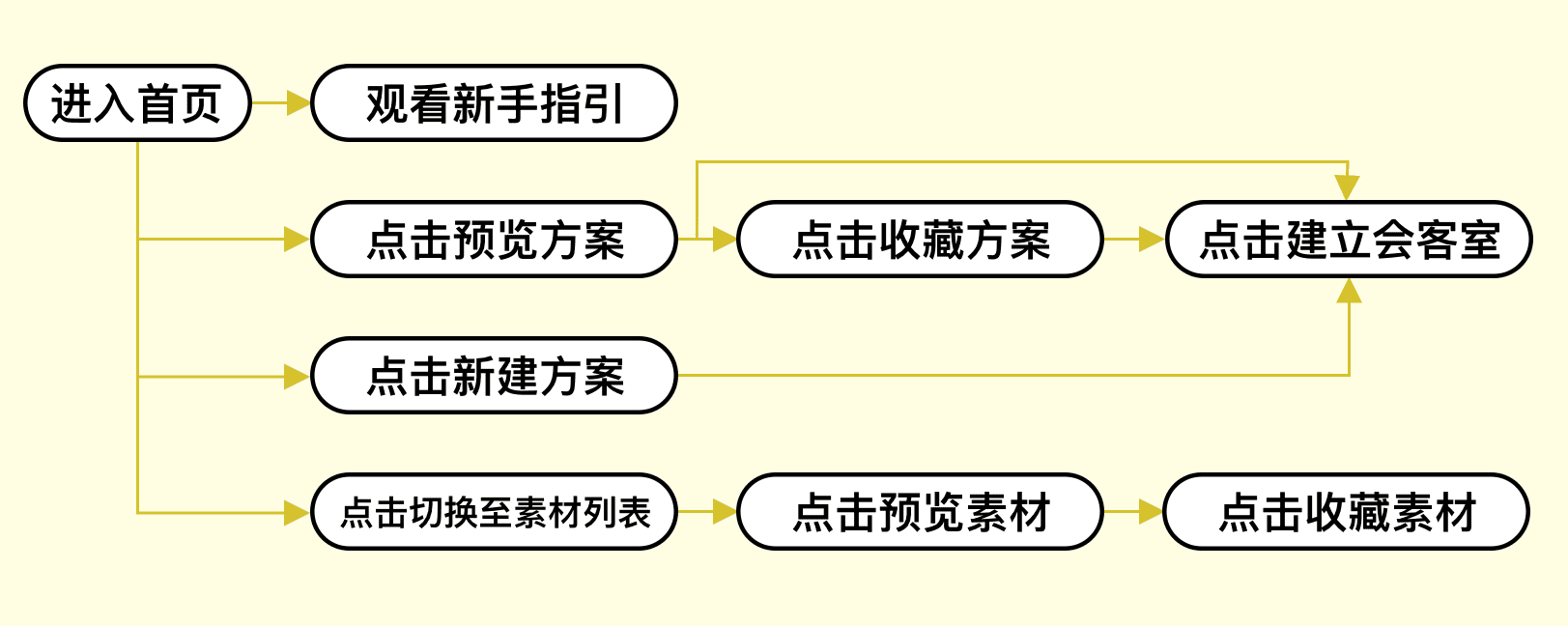 回顧一次增長黑客實踐｜九流詩人