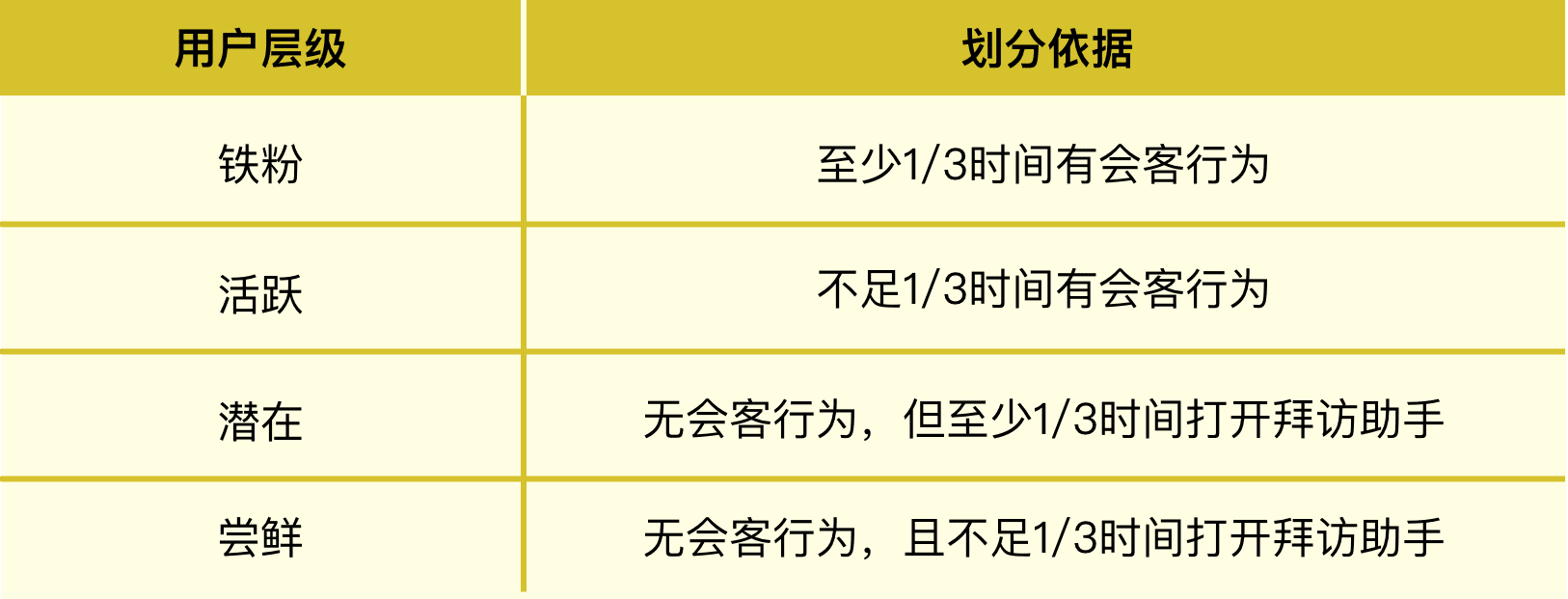 回顧一次增長黑客實踐｜九流詩人