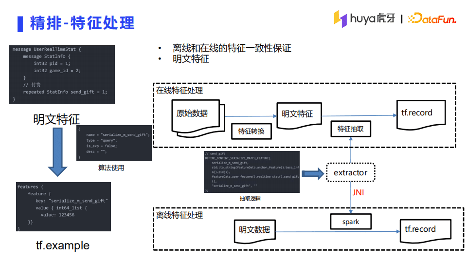 李茶：虎牙直播推薦系統(tǒng)架構(gòu)詳解｜DataFunTalk