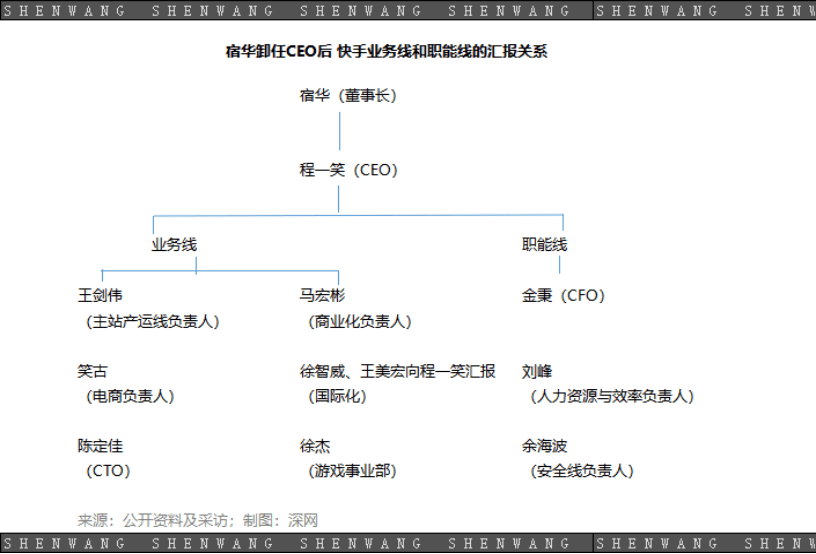 張睿：快手的程一笑時代丨深網(wǎng)