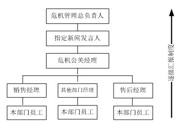 王丹：3.15，汽車經(jīng)銷商如果進(jìn)行公關(guān)危機(jī)管理