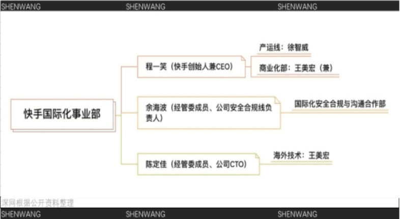 張睿：快手的程一笑時代丨深網(wǎng)