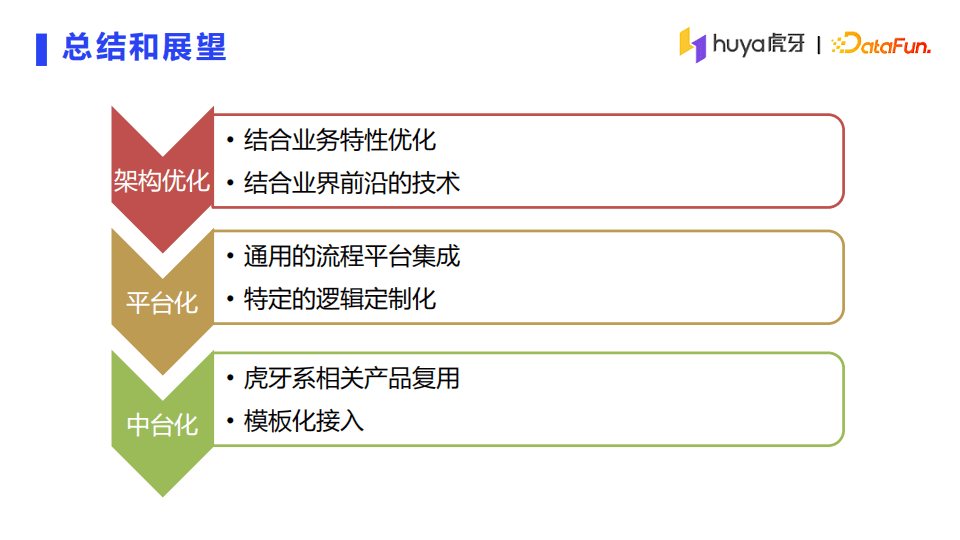 李茶：虎牙直播推薦系統(tǒng)架構(gòu)詳解｜DataFunTalk