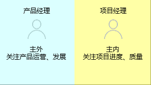 新知達(dá)人, 項(xiàng)目經(jīng)理與產(chǎn)品經(jīng)理有什么區(qū)別？