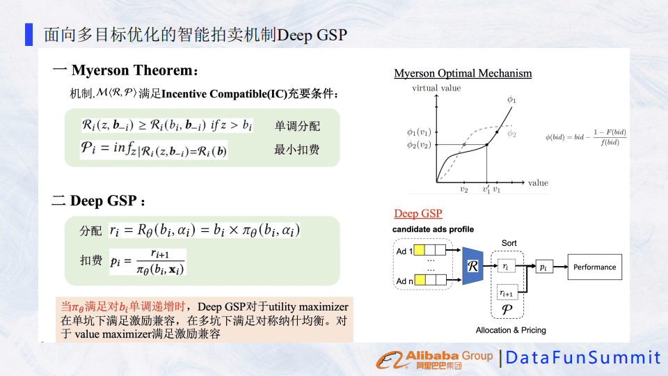 阿里巴巴展示廣告智能拍賣機(jī)制的演進(jìn)之路