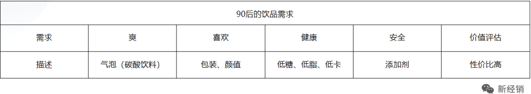 面對(duì)產(chǎn)品型衰退，品牌商如何打造超級(jí)單品？