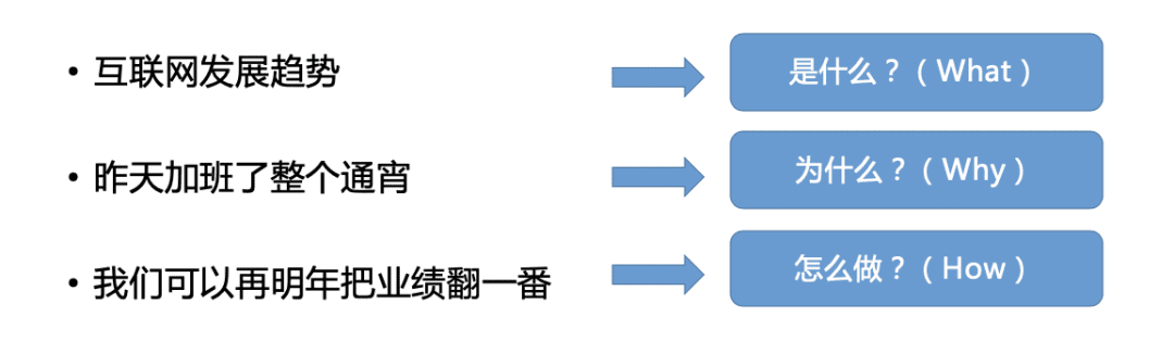 5篇文學(xué)會金字塔原理04丨如何像高手一樣深度思考、分析問題？