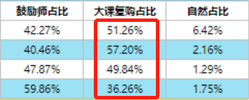 4000字復(fù)盤：從0到過億，7年運營人的私域轉(zhuǎn)化方法論?