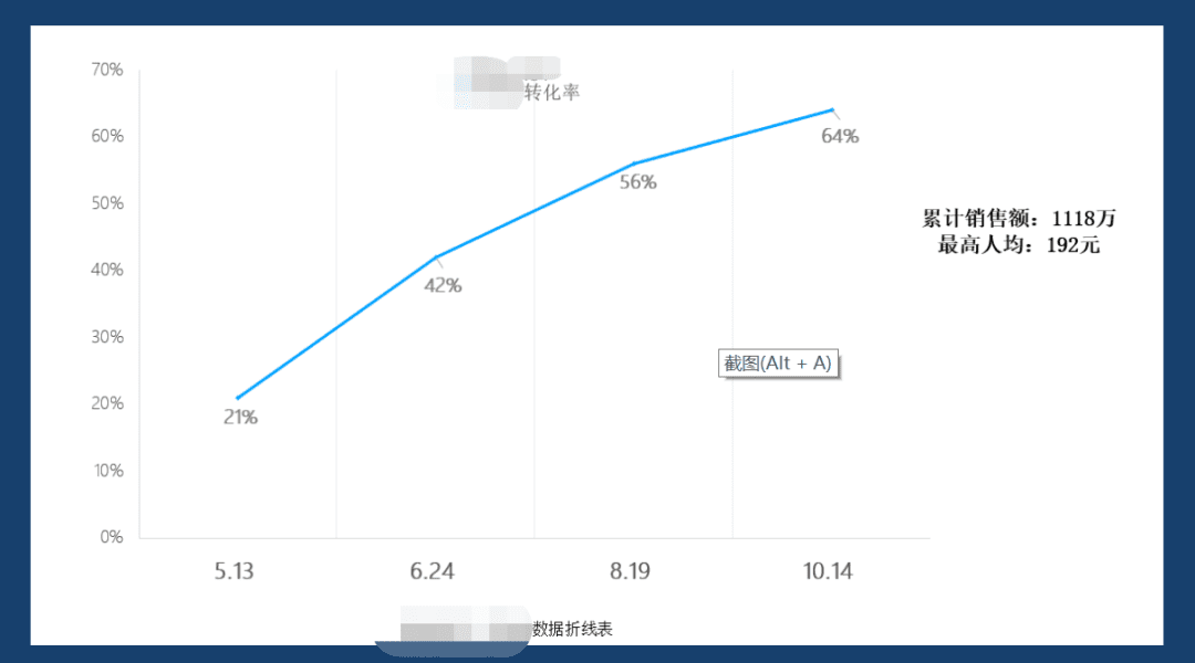 4000字復(fù)盤：從0到過億，7年運營人的私域轉(zhuǎn)化方法論?