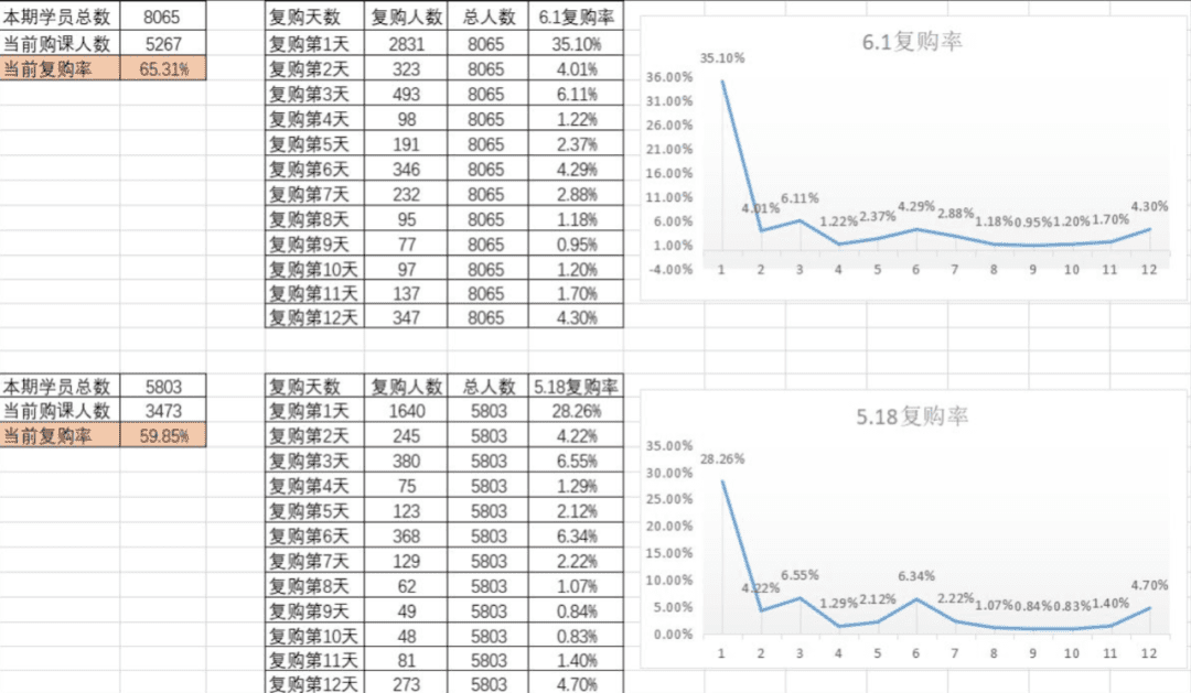 4000字復(fù)盤：從0到過億，7年運營人的私域轉(zhuǎn)化方法論?