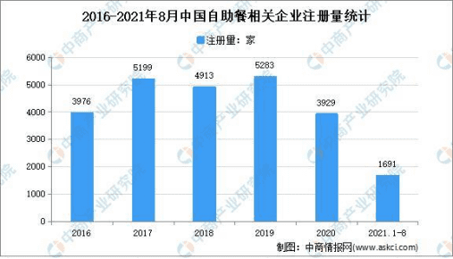 上井沖擊日料第一股底氣何在