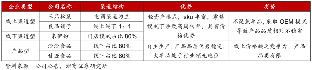 三只松鼠，正在走一條難而正確的路