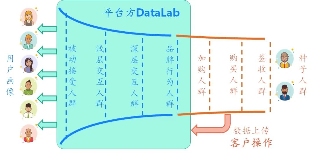 數(shù)字營銷正走向全域經(jīng)營