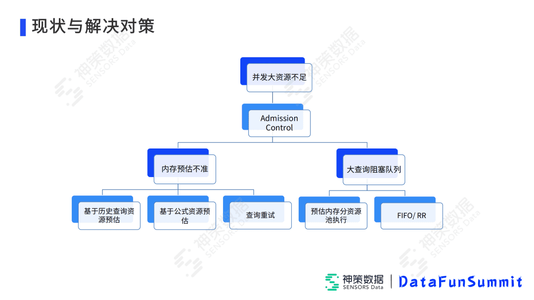 高小青：Impala在神策實(shí)時(shí)分析引擎中的落地與優(yōu)化