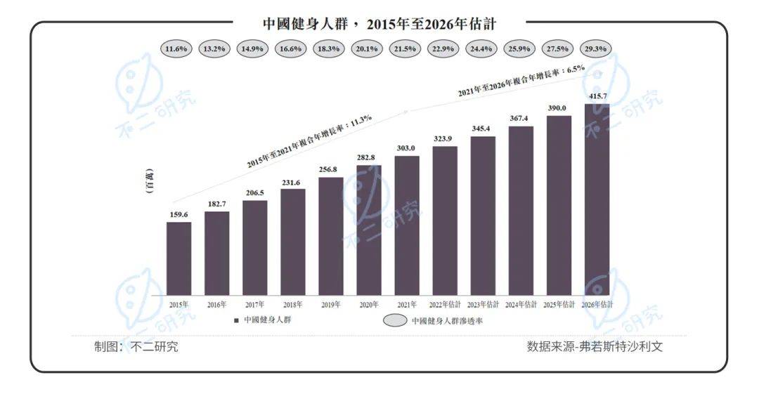 燒錢營銷、巨額虧損，Keep能否靠IPO實現(xiàn)自由？