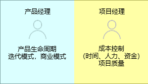 新知達(dá)人, 項(xiàng)目經(jīng)理與產(chǎn)品經(jīng)理有什么區(qū)別？